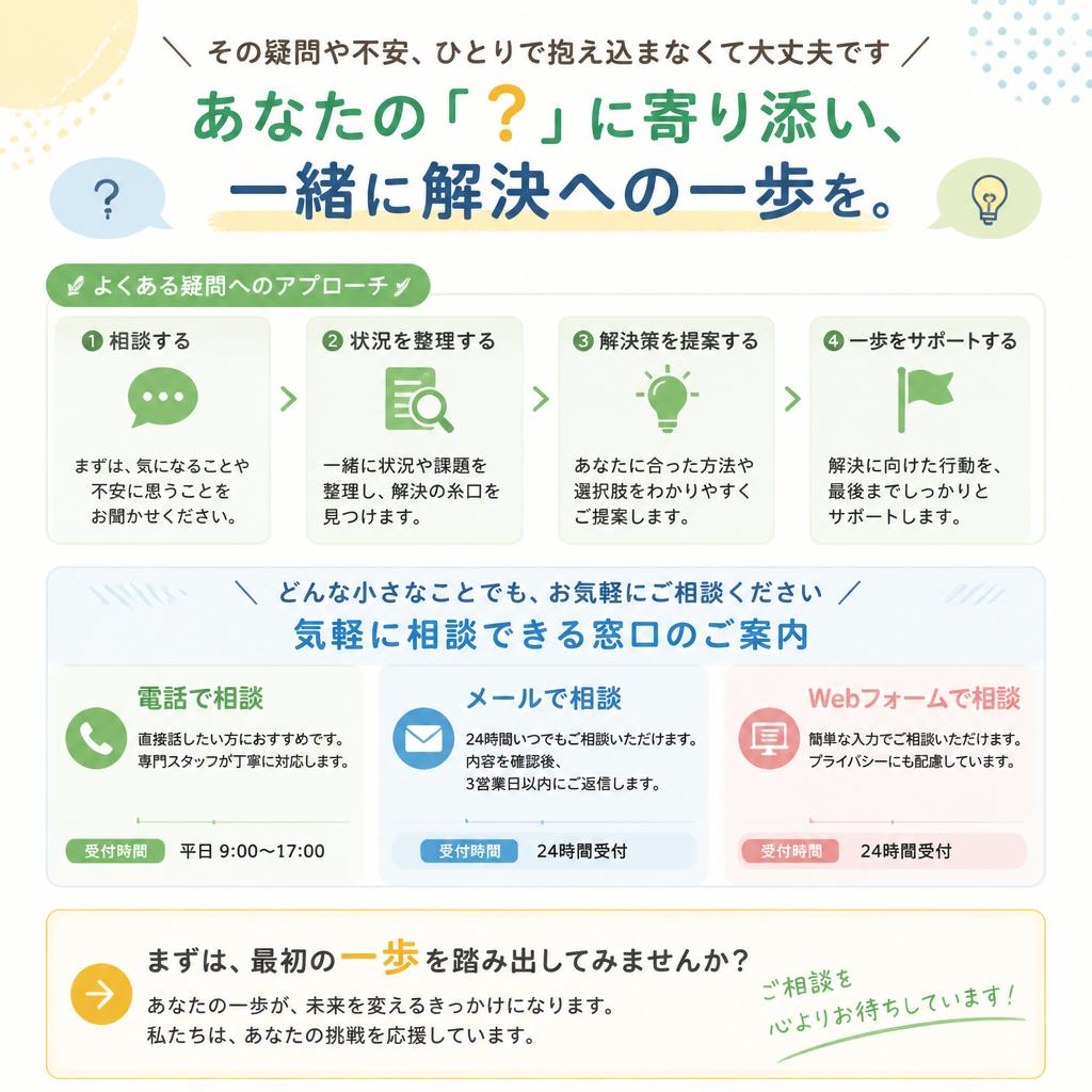 お問い合わせ・無料相談のご案内