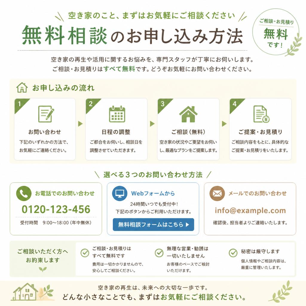 お問い合わせと無料相談のご案内