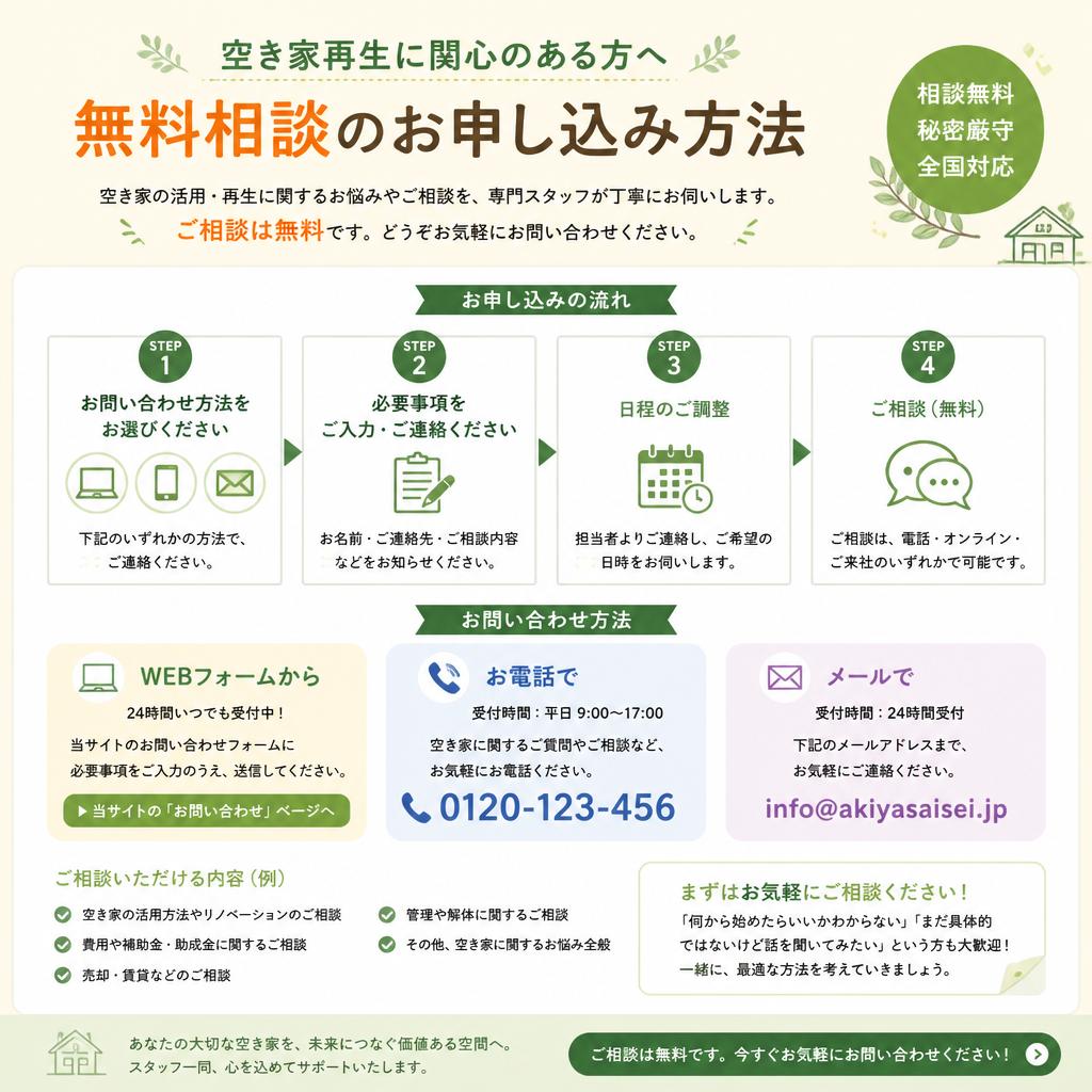 お問い合わせと無料相談のご案内