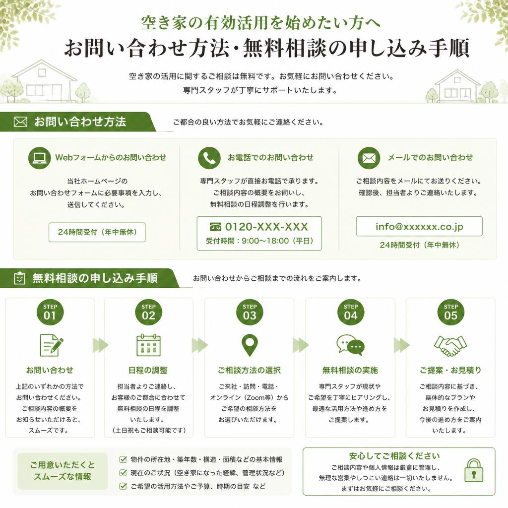 7. お問い合わせ・無料相談のご案内