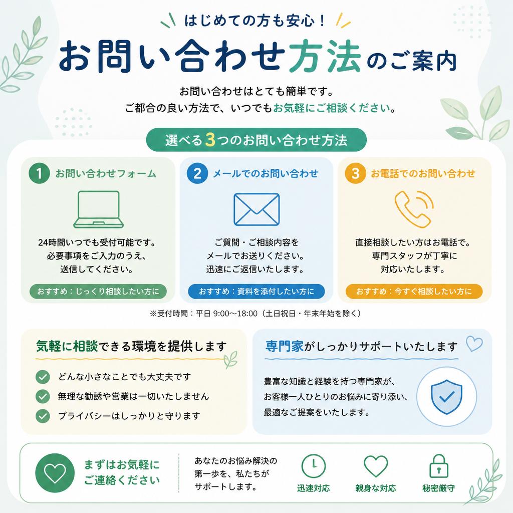 簡単！お問い合わせ方法・サポートへのご案内