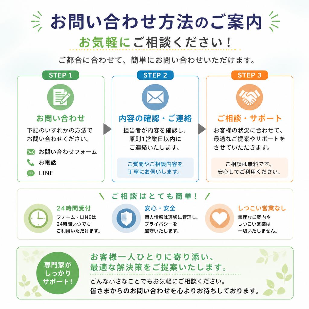 簡単！お問い合わせ方法・サポートへのご案内