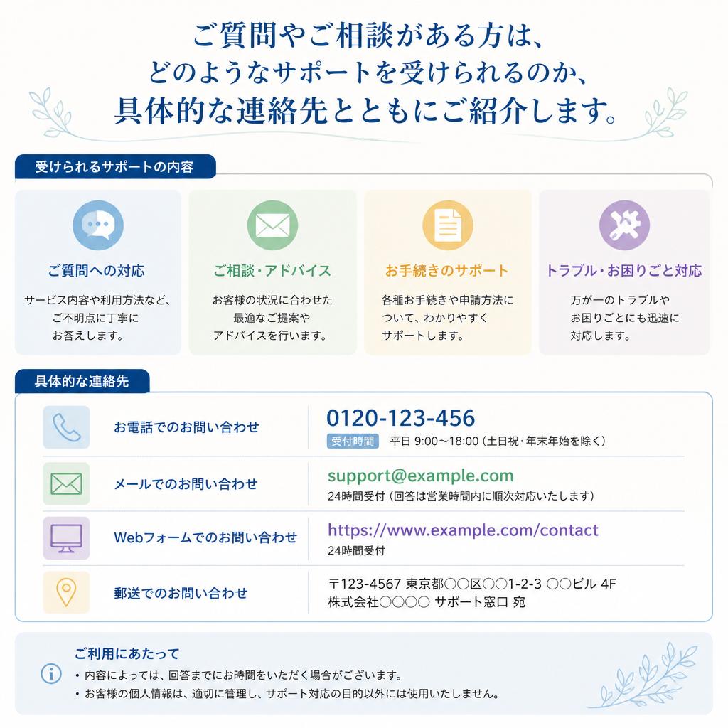 お問い合わせ先とサポート体制