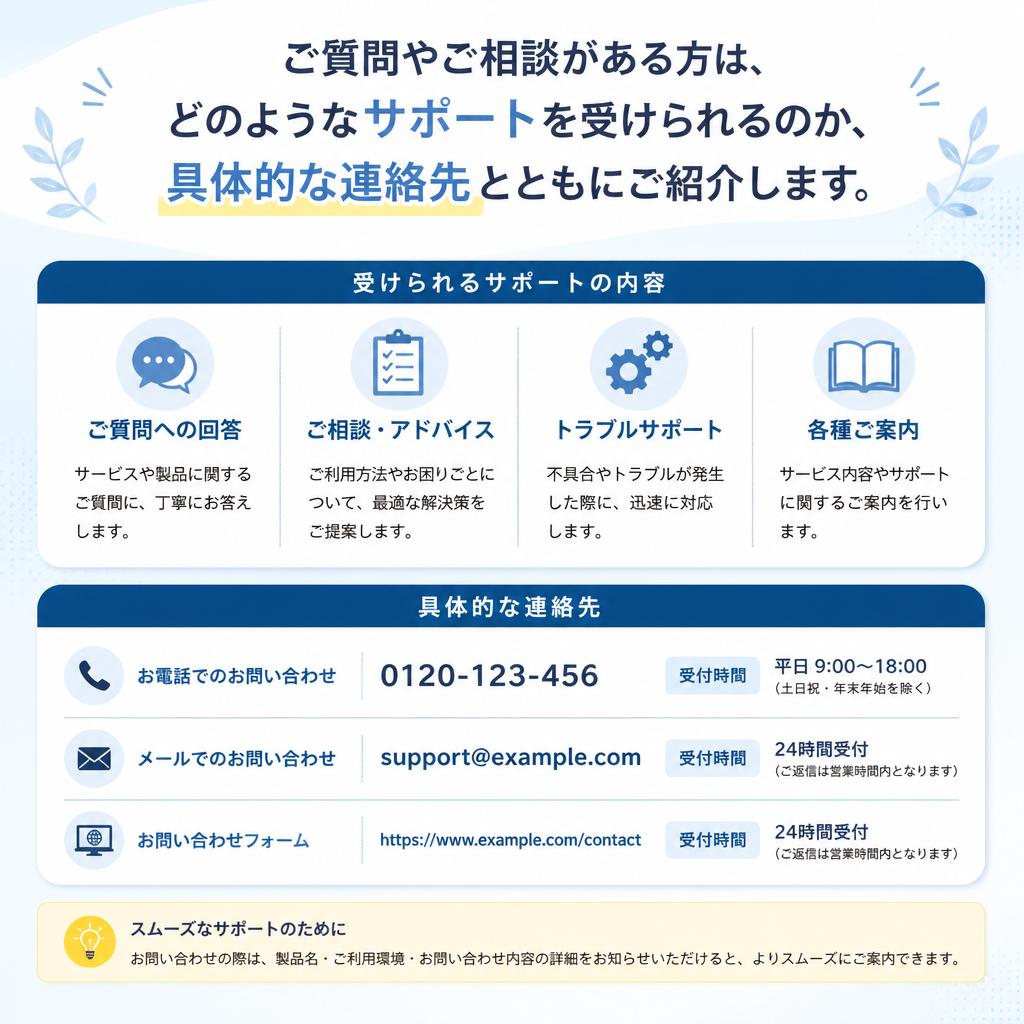 お問い合わせ先とサポート体制