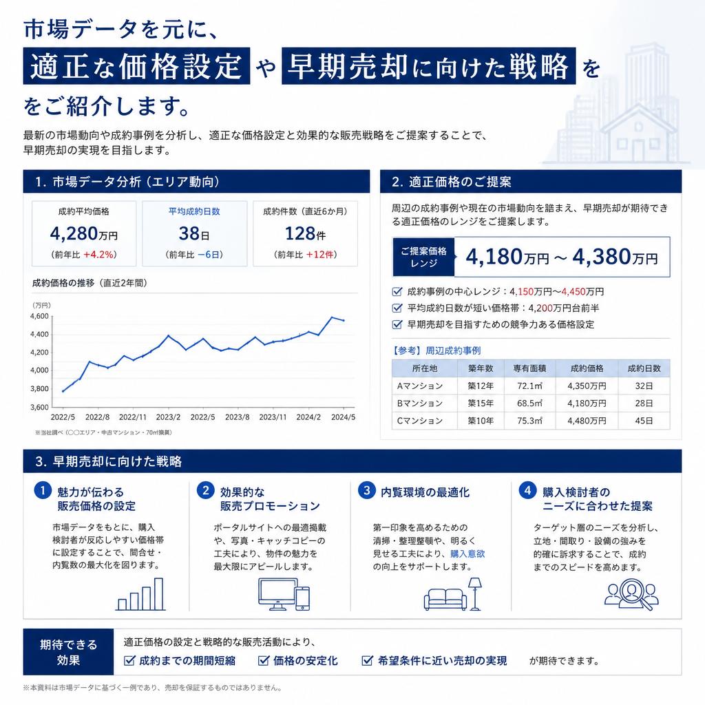 4. 未公開情報を活かした早期売却