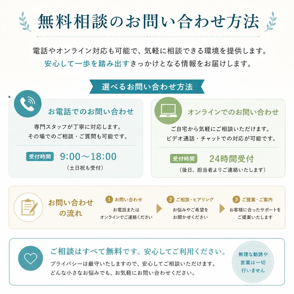 まずは無料相談から！あなたの空き家問題を解決する一歩を踏み出そう