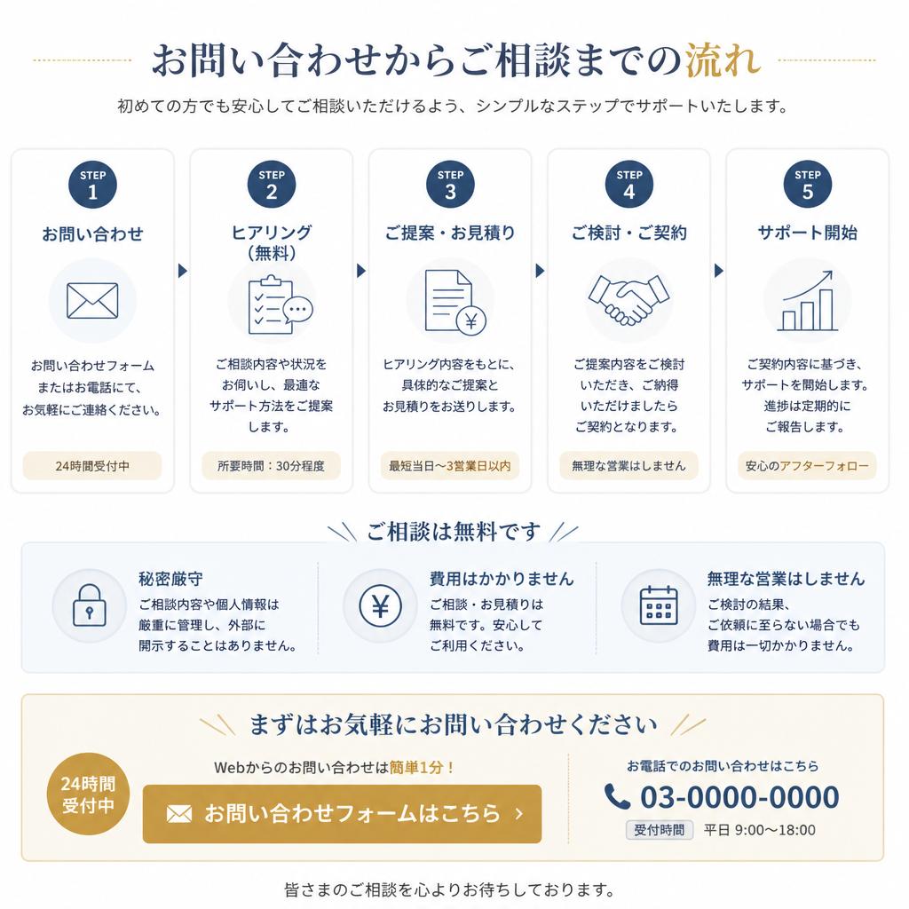 今すぐ相談しよう！
