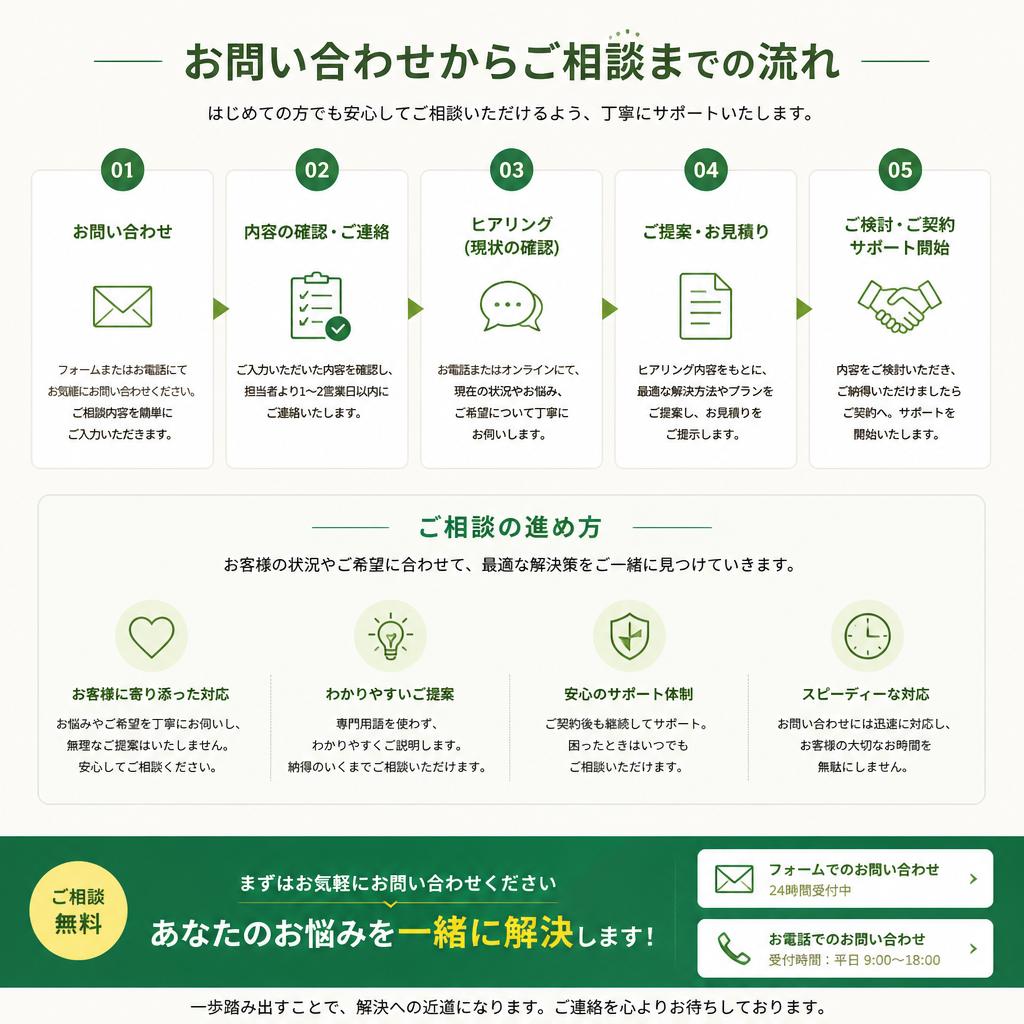 今すぐ相談しよう！