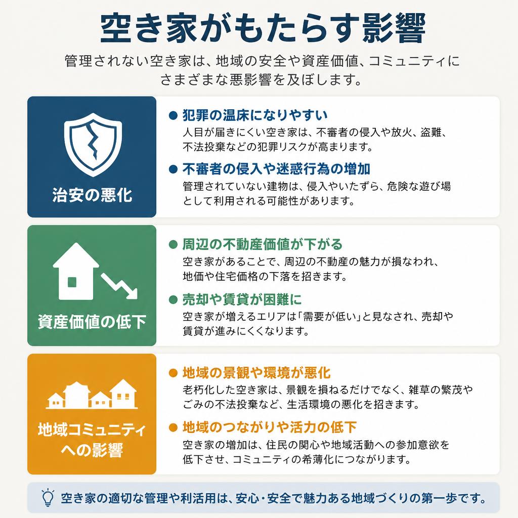 2. なぜ空き家を放置してはいけないのか？