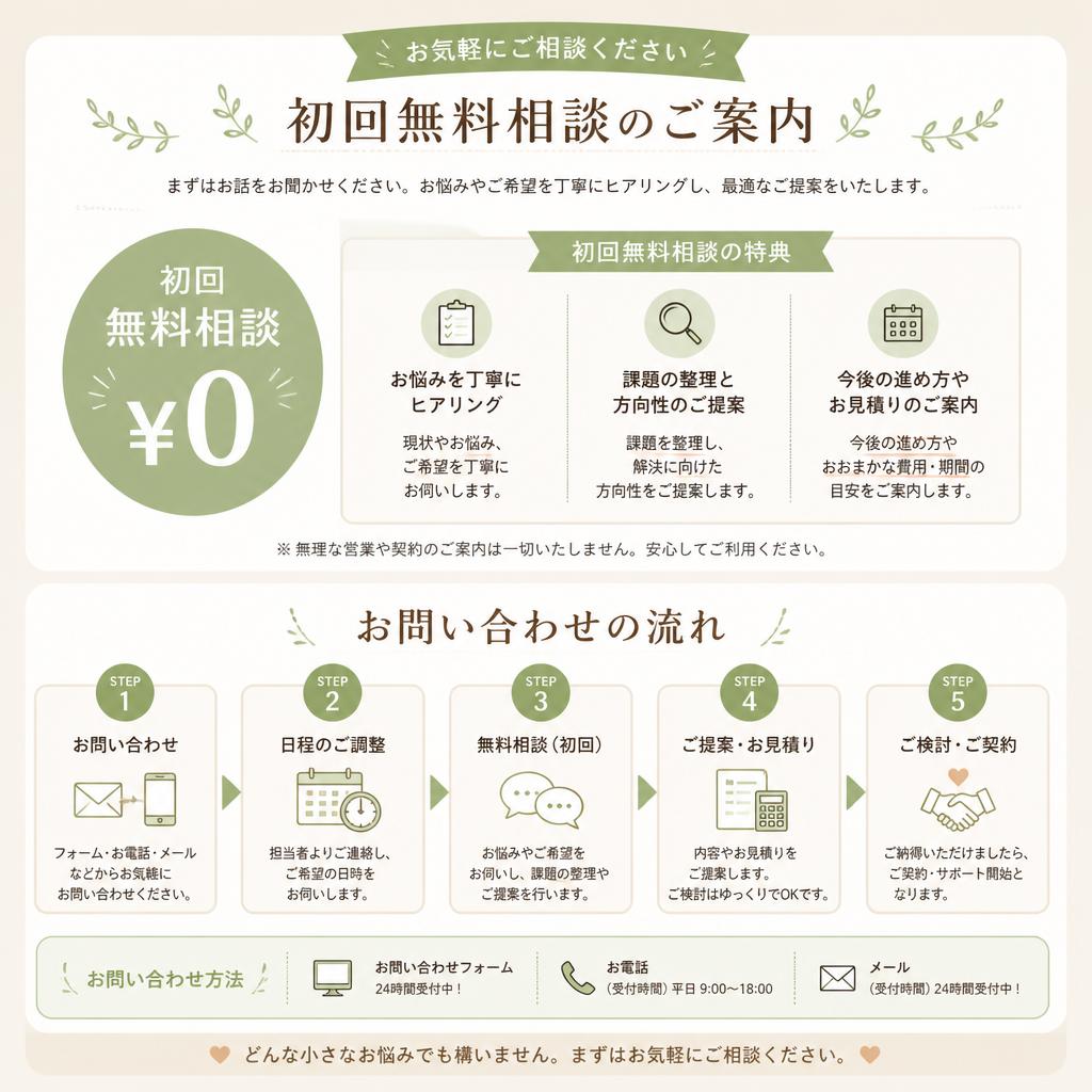 7. まずは無料相談から！空き家の可能性を探りましょう