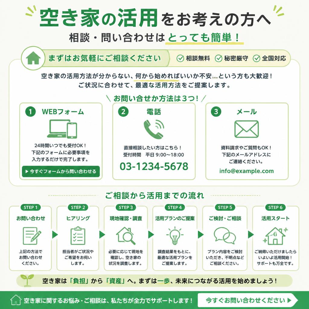 今すぐお問い合わせを！