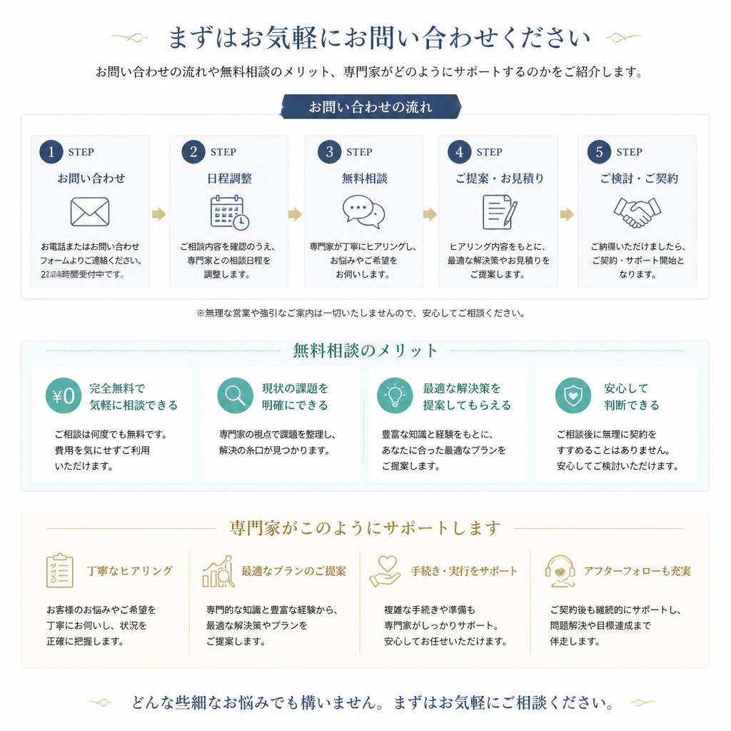 まずは無料相談から！